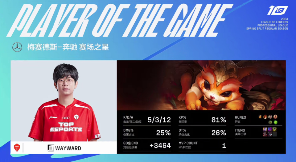 Rookie连续十二场比赛得分超过回归赛场，TES挑战极限！的简单介绍